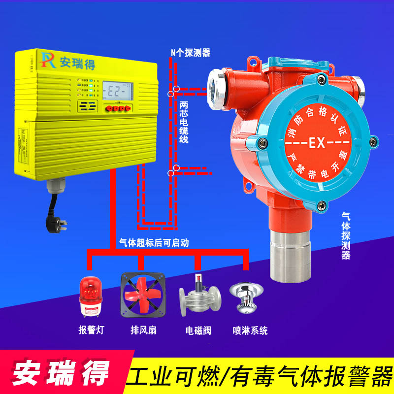 煤氣報警器
